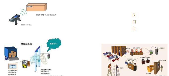 2022物流科技趋势展望