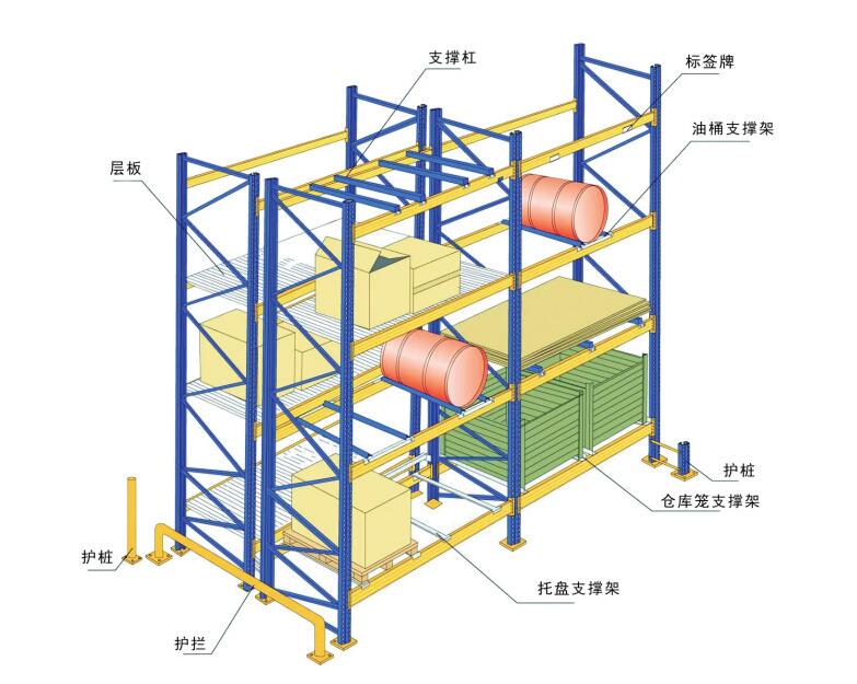 重型货架使用过程中这几点要注意！